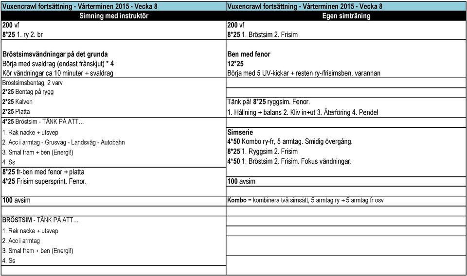 Bröstsimsbentag, 2 varv 2*25 Bentag på rygg 2*25 Kalven Tänk på! 8*25 ryggsim. Fenor. 2*25 Platta 1. Hållning + balans 2. Kliv in+ut 3. Återföring 4. Pendel 4*25 Bröstsim - TÄNK PÅ ATT 1.