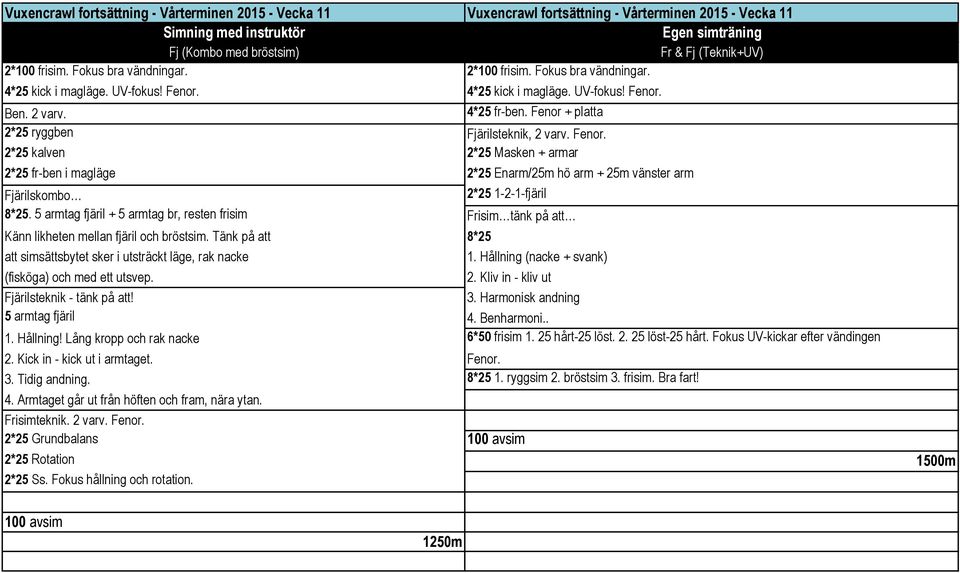 4*25 kick i magläge. UV-fokus! Fenor. Ben. 2 varv. 4*25 fr-ben. Fenor + platta 2*25 ryggben Fjärilsteknik, 2 varv. Fenor. 2*25 kalven 2*25 Masken + armar 2*25 fr-ben i magläge 2*25 Enarm/25m hö arm + 25m vänster arm Fjärilskombo 2*25 1-2-1-fjäril 8*25.
