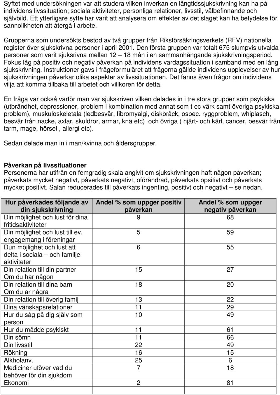 Grupperna som undersökts bestod av två grupper från Riksförsäkringsverkets (RFV) nationella register över sjukskrivna personer i april 2001.
