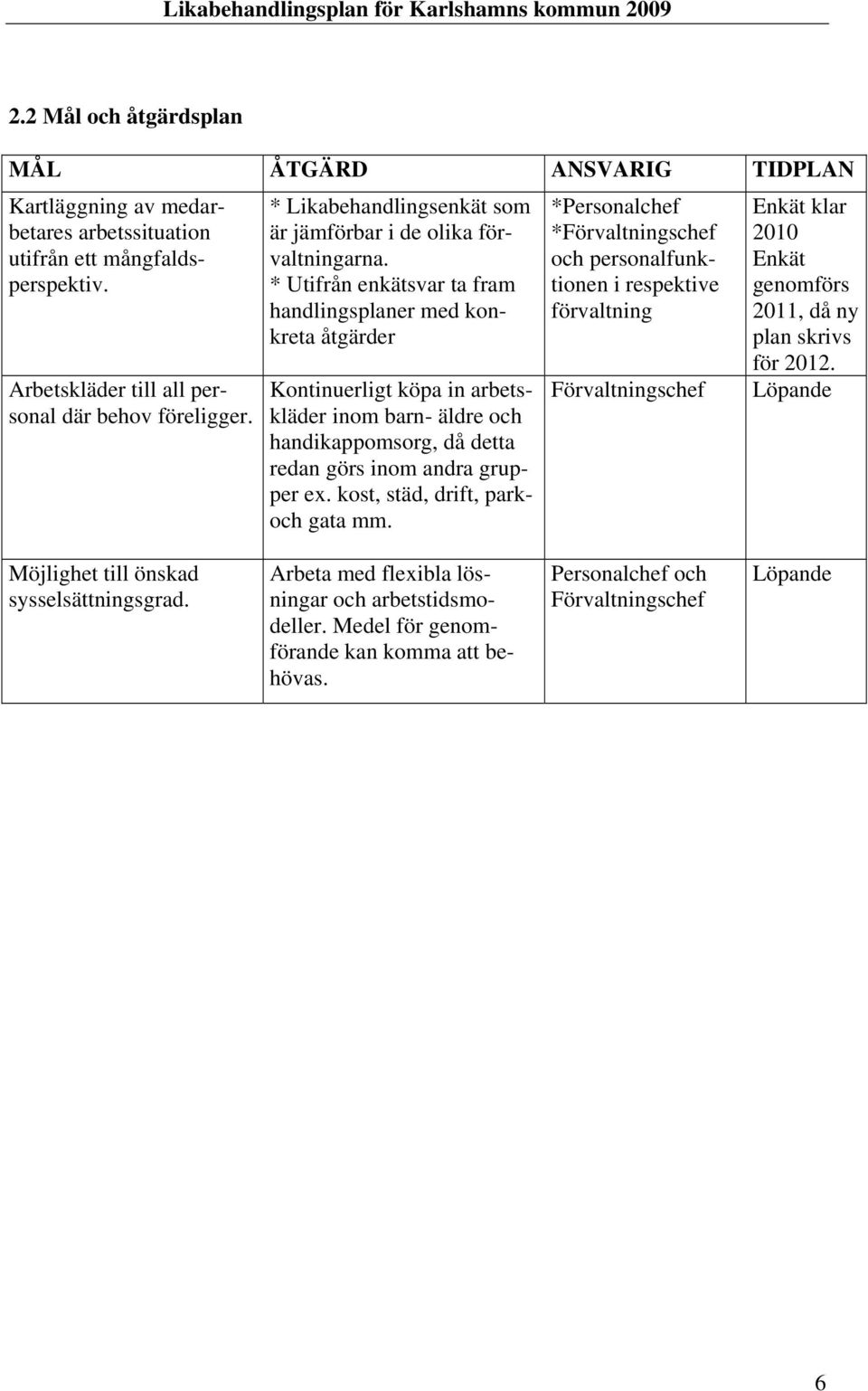 * Utifrån enkätsvar ta fram handlingsplaner med konkreta åtgärder Kontinuerligt köpa in arbetskläder inom barn- äldre och handikappomsorg, då detta redan görs inom andra grupper ex.