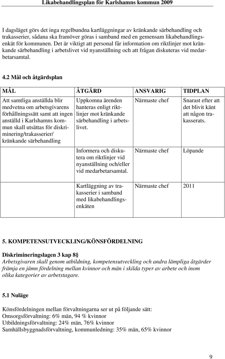 2 Mål och åtgärdsplan MÅL ÅTGÄRD ANSVARIG TIDPLAN Att samtliga anställda blir medvetna om arbetsgivarens Uppkomna ärenden hanteras enligt riktlinjer Närmaste chef Snarast efter att det blivit känt