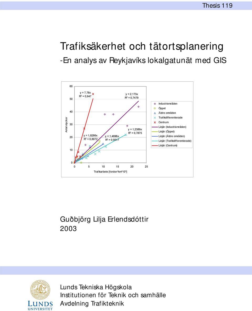 Trafikdifferentierade Centrum Linjär (Industriområden) Linjär (Öppet) Linjär (Äldre områden) Linjär (Trafikdifferentierade) Linjär (Centrum) 10 0 0