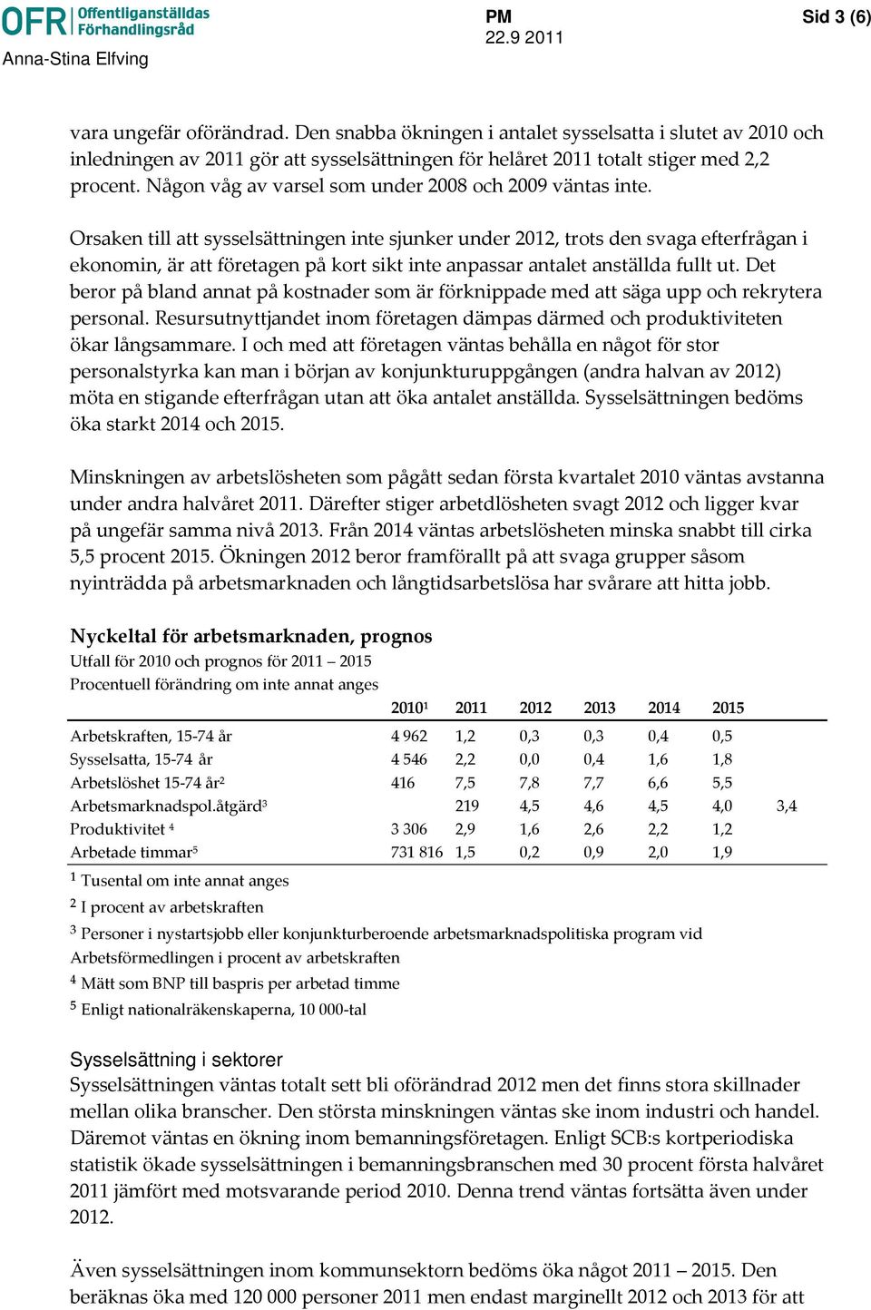 Orsaken till att sysselsättningen inte sjunker under 2012, trots den svaga efterfrågan i ekonomin, är att företagen på kort sikt inte anpassar antalet anställda fullt ut.