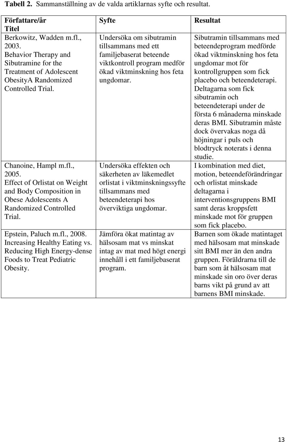 Effect of Orlistat on Weight and Body Composition in Obese Adolescents A Randomized Controlled Trial. Epstein, Paluch m.fl., 2008. Increasing Healthy Eating vs.