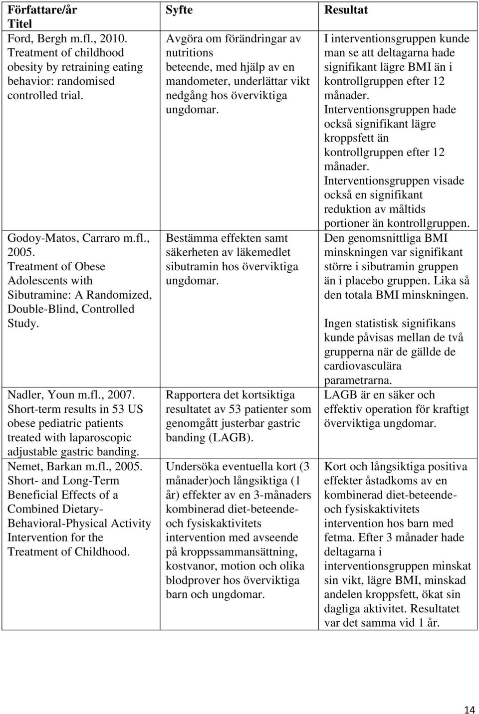 Short-term results in 53 US obese pediatric patients treated with laparoscopic adjustable gastric banding. Nemet, Barkan m.fl., 2005.