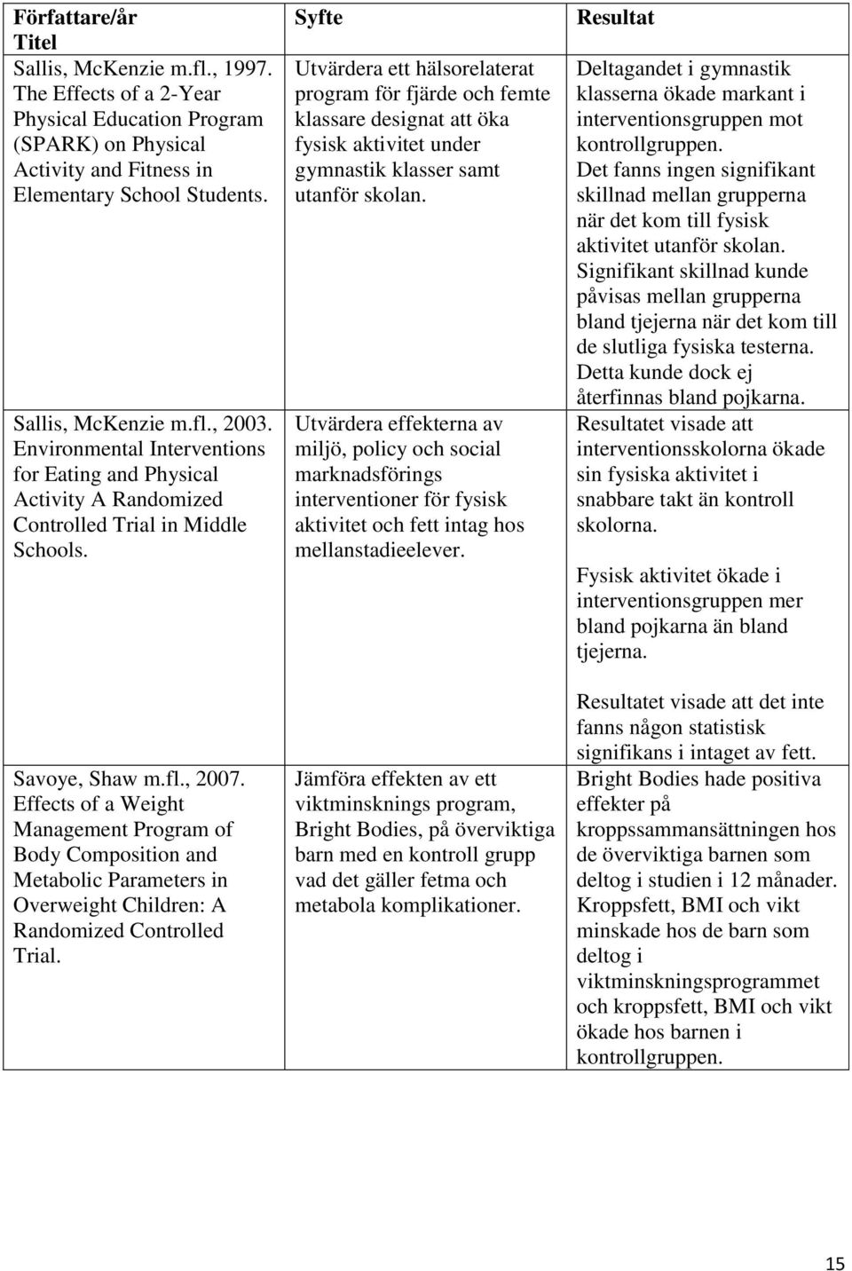 Effects of a Weight Management Program of Body Composition and Metabolic Parameters in Overweight Children: A Randomized Controlled Trial.