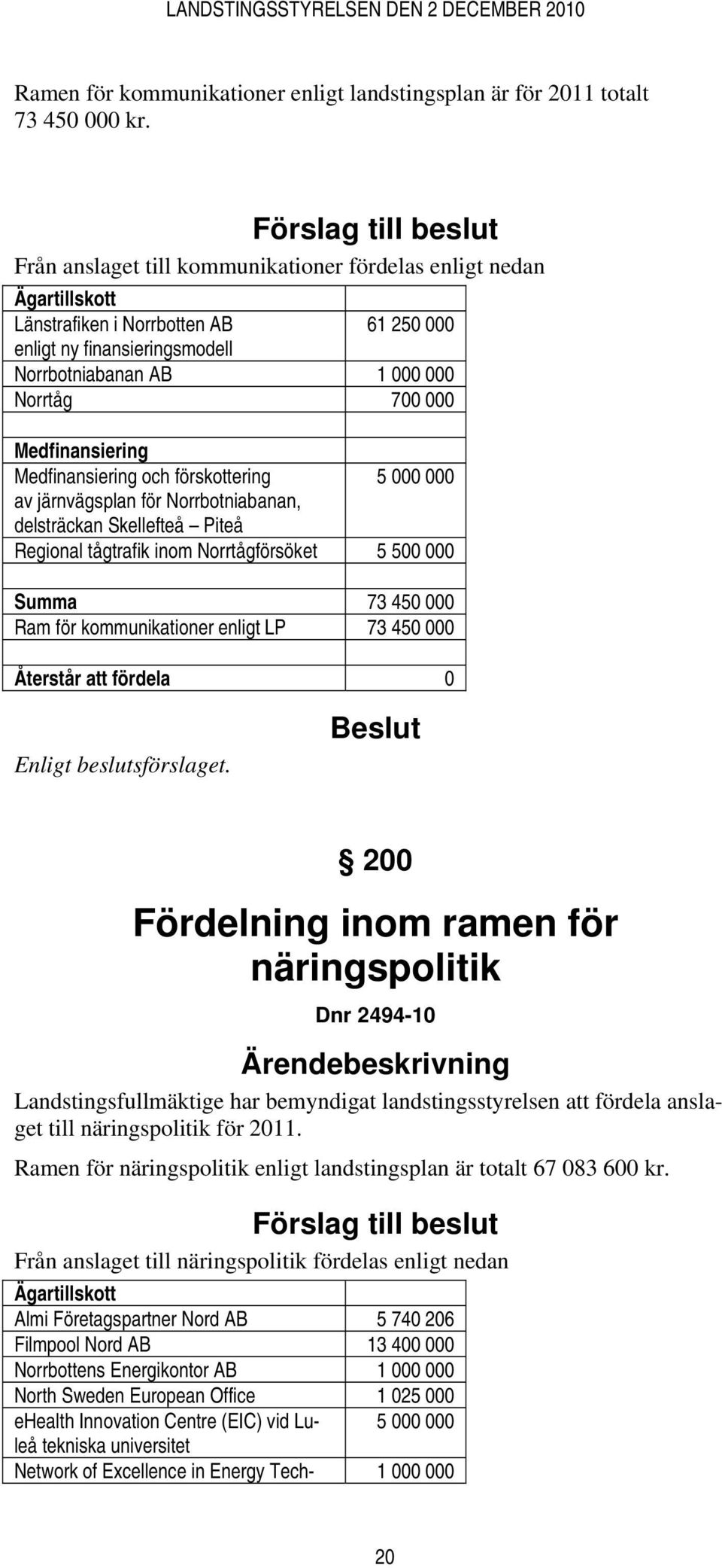 700 000 Medfinansiering Medfinansiering och förskottering 5 000 000 av järnvägsplan för Norrbotniabanan, delsträckan Skellefteå Piteå Regional tågtrafik inom Norrtågförsöket 5 500 000 Summa 73 450