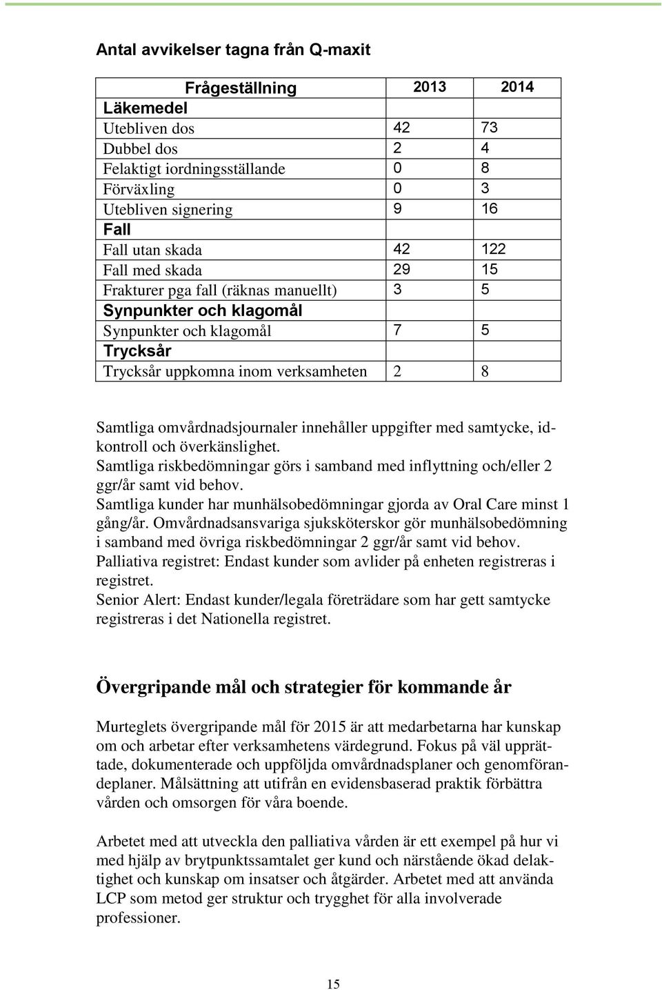 innehåller uppgifter med samtycke, idkontroll och överkänslighet. Samtliga riskbedömningar görs i samband med inflyttning och/eller 2 ggr/år samt vid behov.