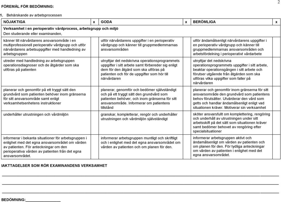 i en multiprofessionell perioperativ vårdgrupp och utför närvårdarens arbetsuppgifter med handledning av arbetsgruppen utreder med handledning av arbetsgruppen operationsdiagnoser och de åtgärder som