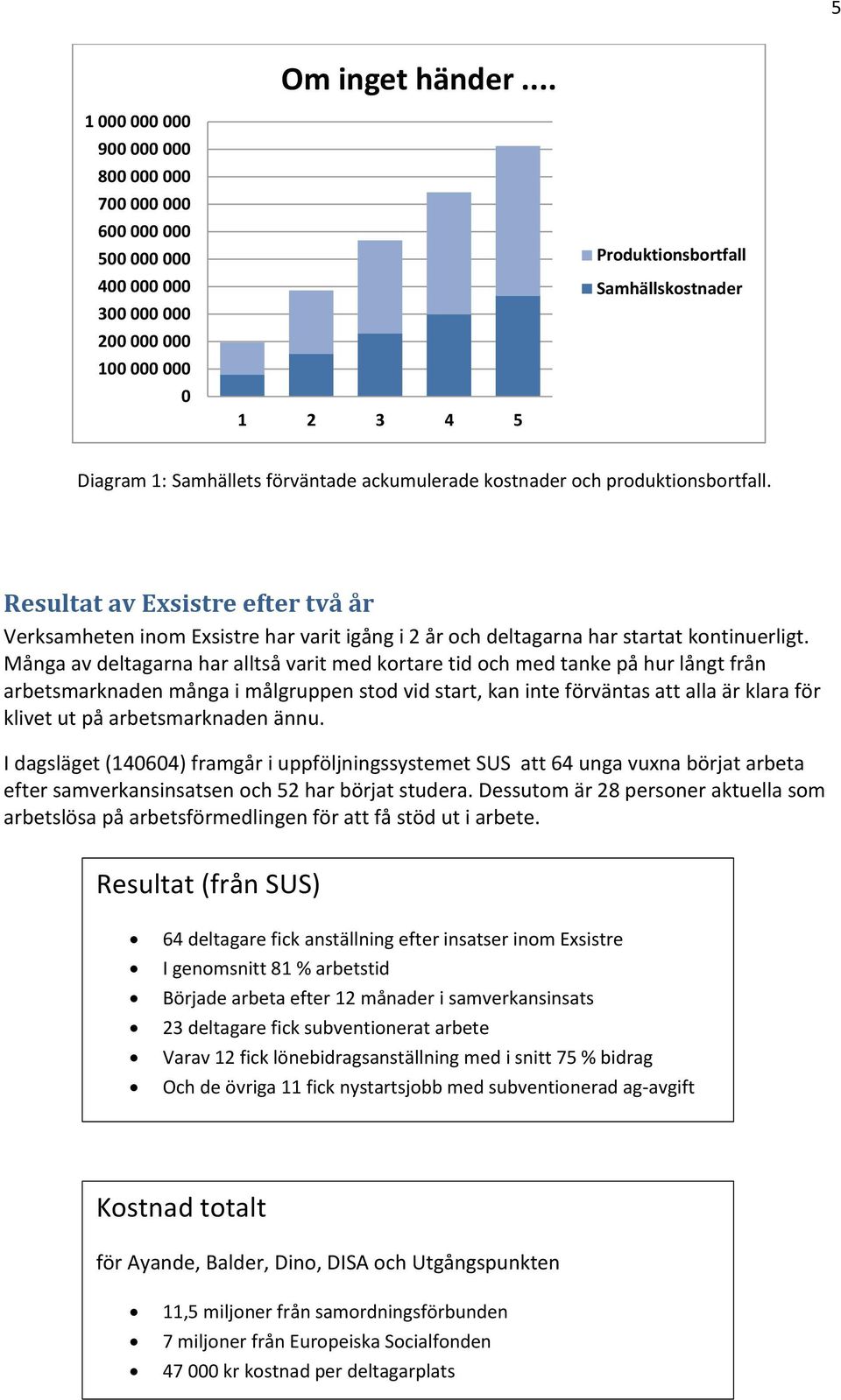 Resultat av Exsistre efter två år Verksamheten inom Exsistre har varit igång i 2 år och deltagarna har startat kontinuerligt.