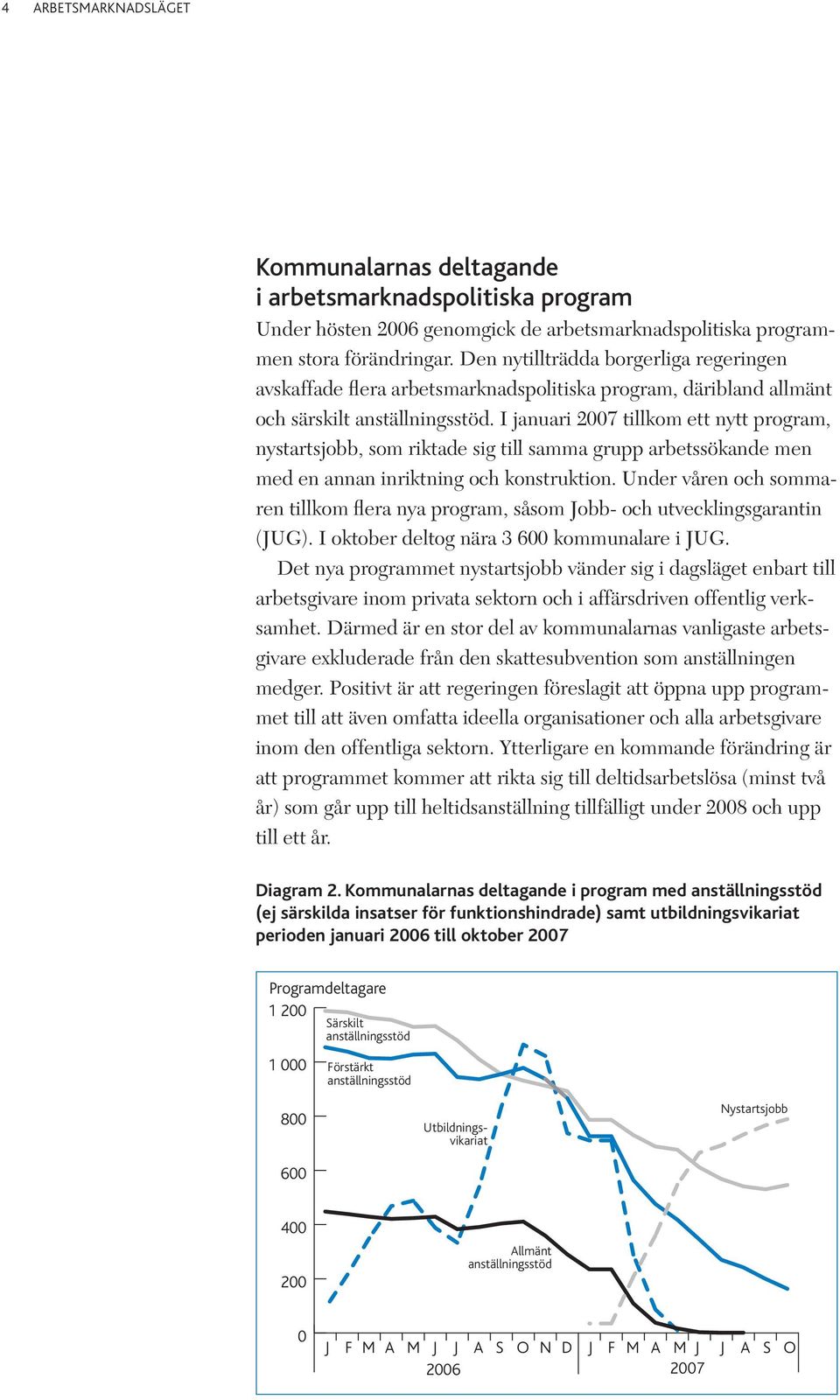 I januari 27 tillkom ett nytt program, nystartsjobb, som riktade sig till samma grupp arbetssökande men med en annan inriktning och konstruktion.