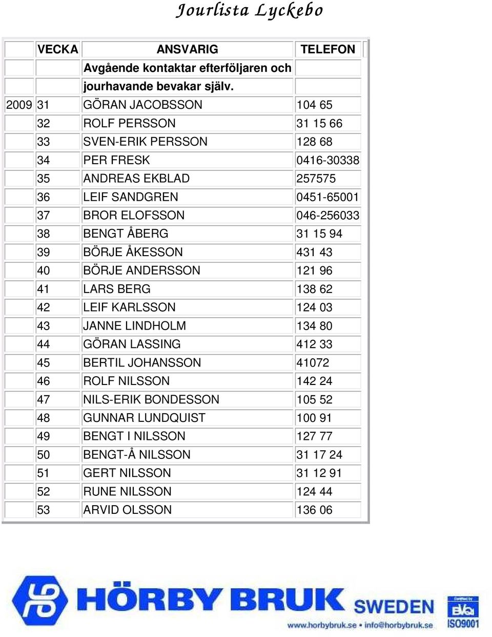 ELOFSSON 046-256033 38 BENGT ÅBERG 31 15 94 39 BÖRJE ÅKESSON 431 43 40 BÖRJE ANDERSSON 121 96 41 LARS BERG 138 62 42 LEIF KARLSSON 124 03 43 JANNE LINDHOLM 134 80 44 GÖRAN