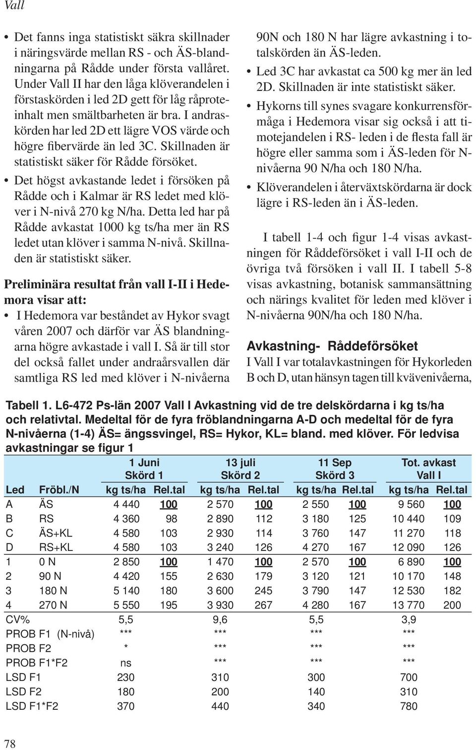 Skillnaden är statistiskt säker för Rådde försöket. Det högst avkastande ledet i försöken på Rådde och i Kalmar är RS ledet med klöver i N-nivå 270 kg N/ha.