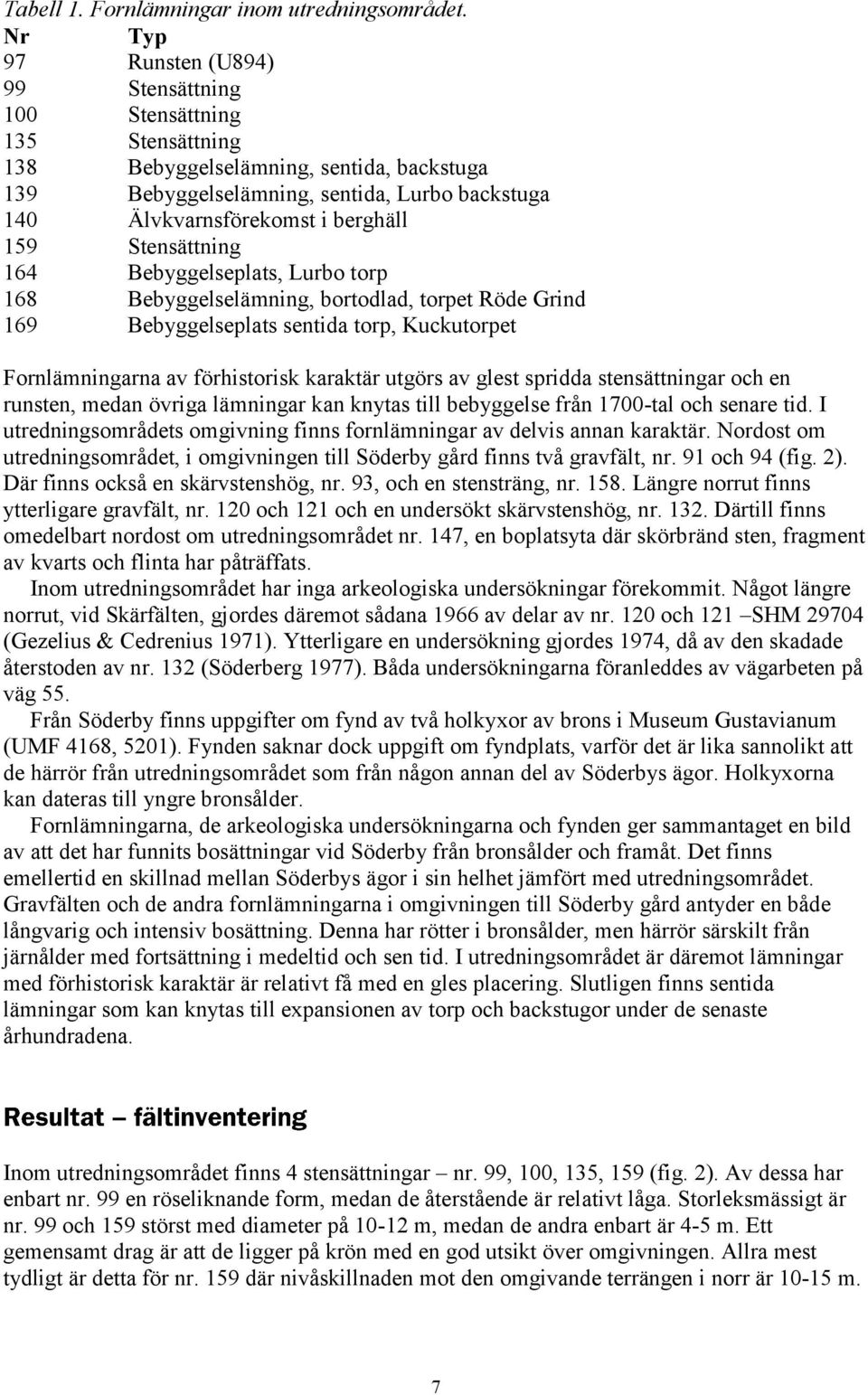 159 Stensättning 164 Bebyggelseplats, Lurbo torp 168 Bebyggelselämning, bortodlad, torpet Röde Grind 169 Bebyggelseplats sentida torp, Kuckutorpet Fornlämningarna av förhistorisk karaktär utgörs av