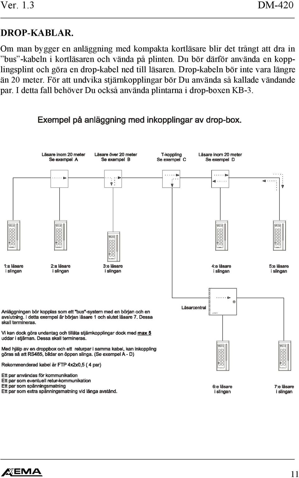 kortläsaren och vända på plinten.