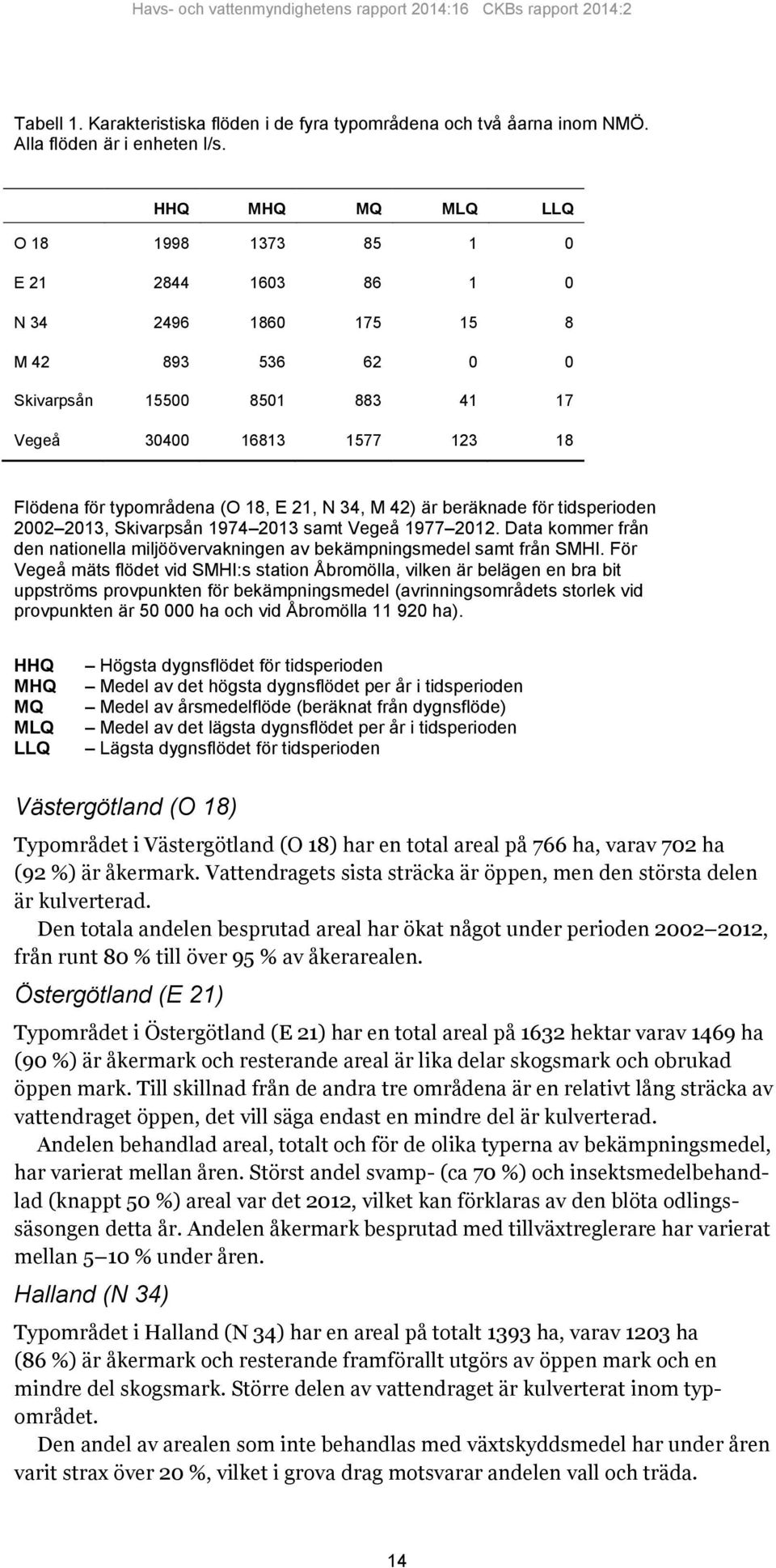 E 21, N 34, M 42) är beräknade för tidsperioden 2002 2013, Skivarpsån 1974 2013 samt Vegeå 1977 2012. Data kommer från den nationella miljöövervakningen av bekämpningsmedel samt från SMHI.