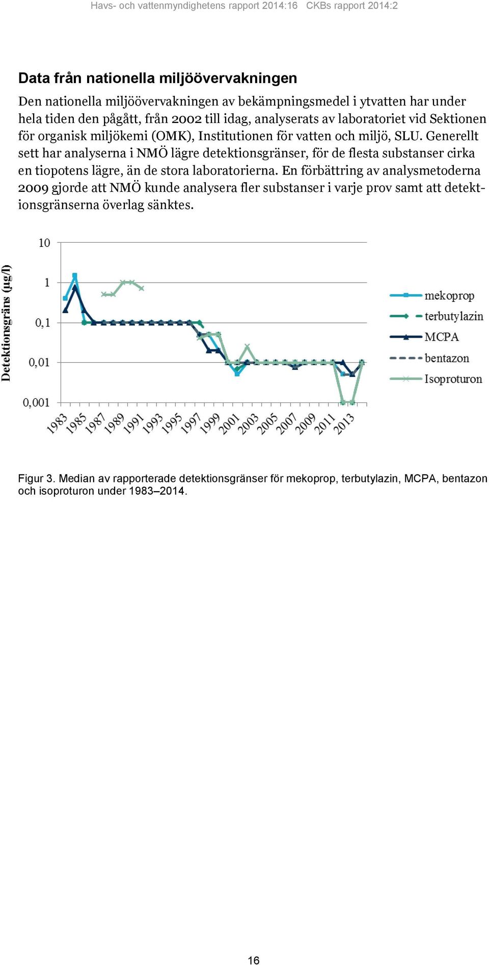 Generellt sett har analyserna i NMÖ lägre detektionsgränser, för de flesta substanser cirka en tiopotens lägre, än de stora laboratorierna.