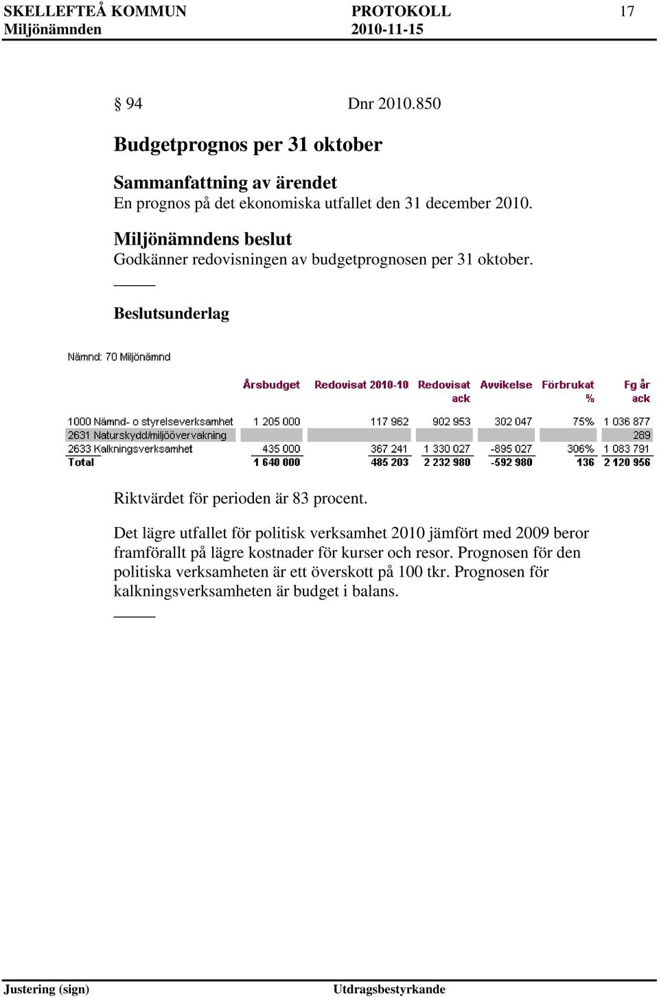 Miljönämndens beslut Godkänner redovisningen av budgetprognosen per 31 oktober. Beslutsunderlag Riktvärdet för perioden är 83 procent.