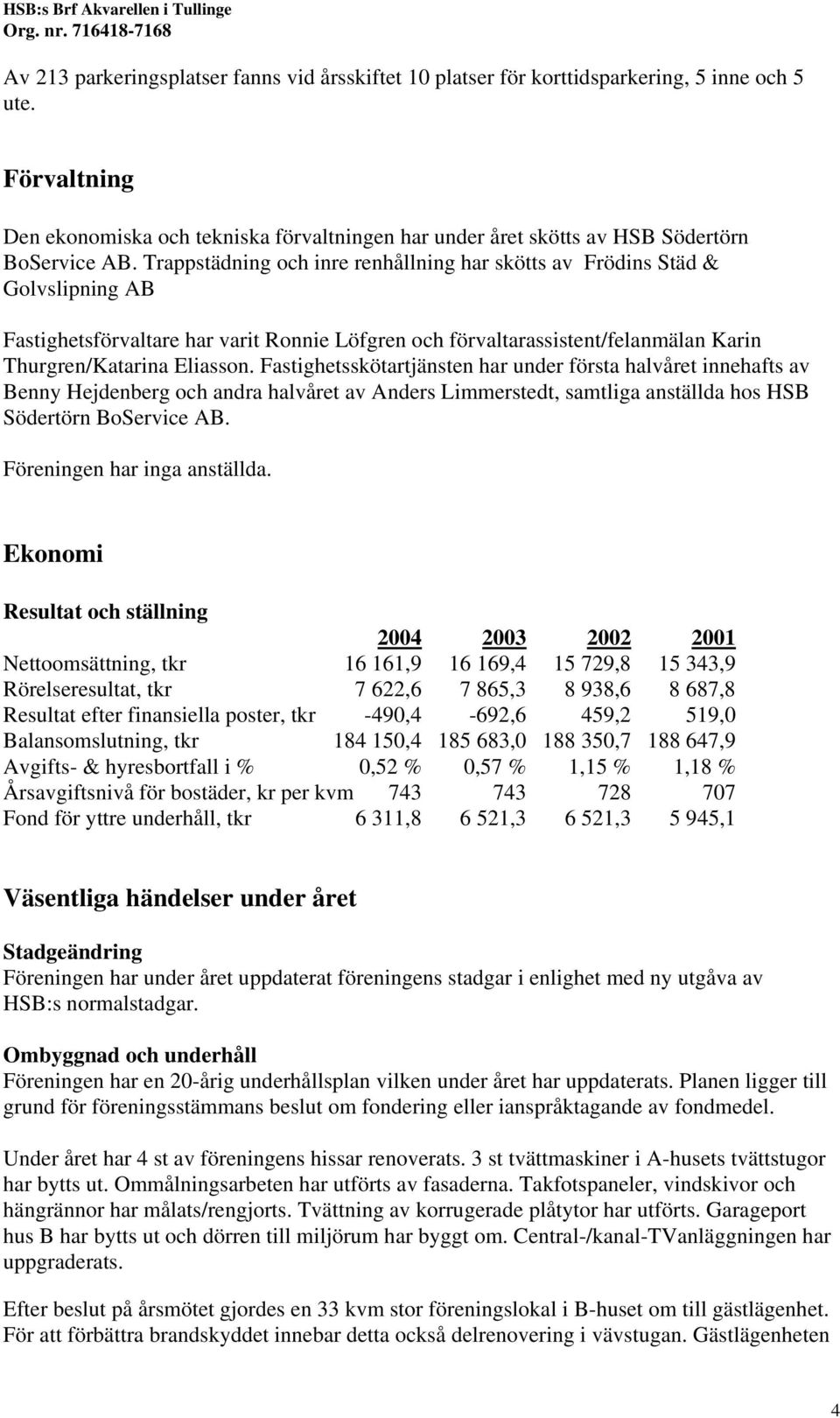 Trappstädning och inre renhållning har skötts av Frödins Städ & Golvslipning AB Fastighetsförvaltare har varit Ronnie Löfgren och förvaltarassistent/felanmälan Karin Thurgren/Katarina Eliasson.