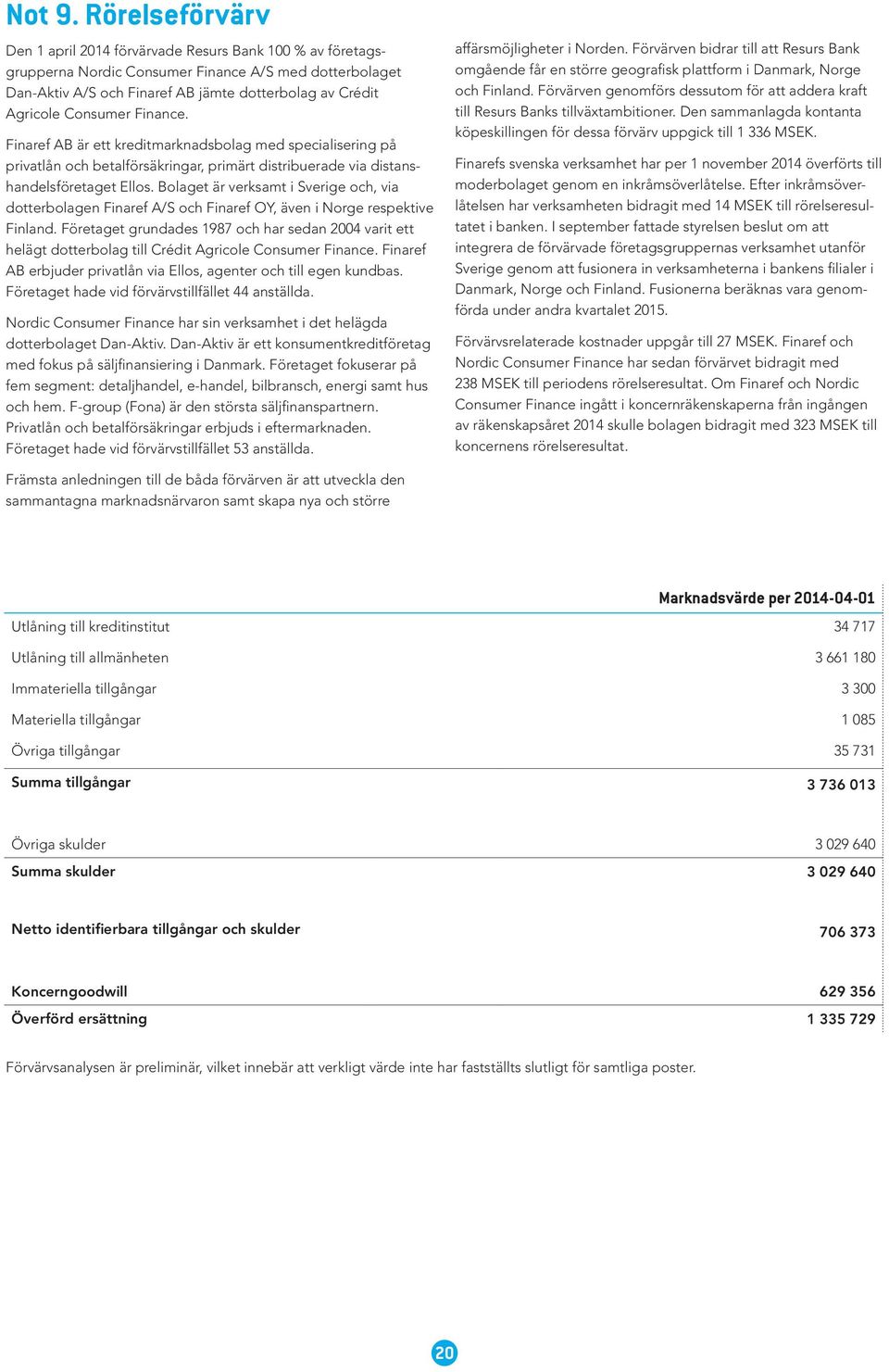 Consumer Finance. Finaref AB är ett kreditmarknadsbolag med specialisering på privatlån och betalförsäkringar, primärt distribuerade via distanshandelsföretaget Ellos.