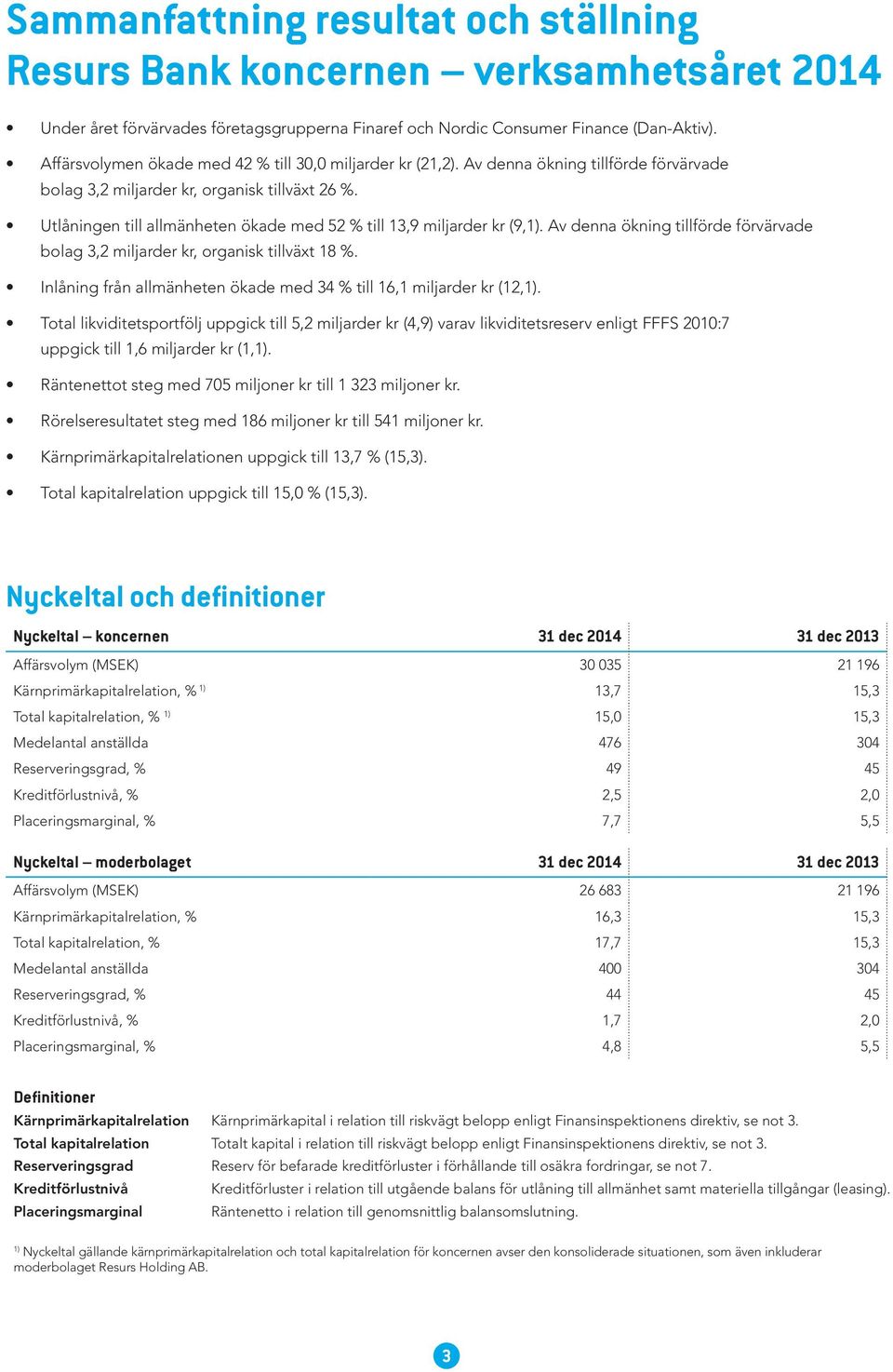 Utlåningen till allmänheten ökade med 52 % till 13,9 miljarder kr (9,1). Av denna ökning tillförde förvärvade bolag 3,2 miljarder kr, organisk tillväxt 18 %.