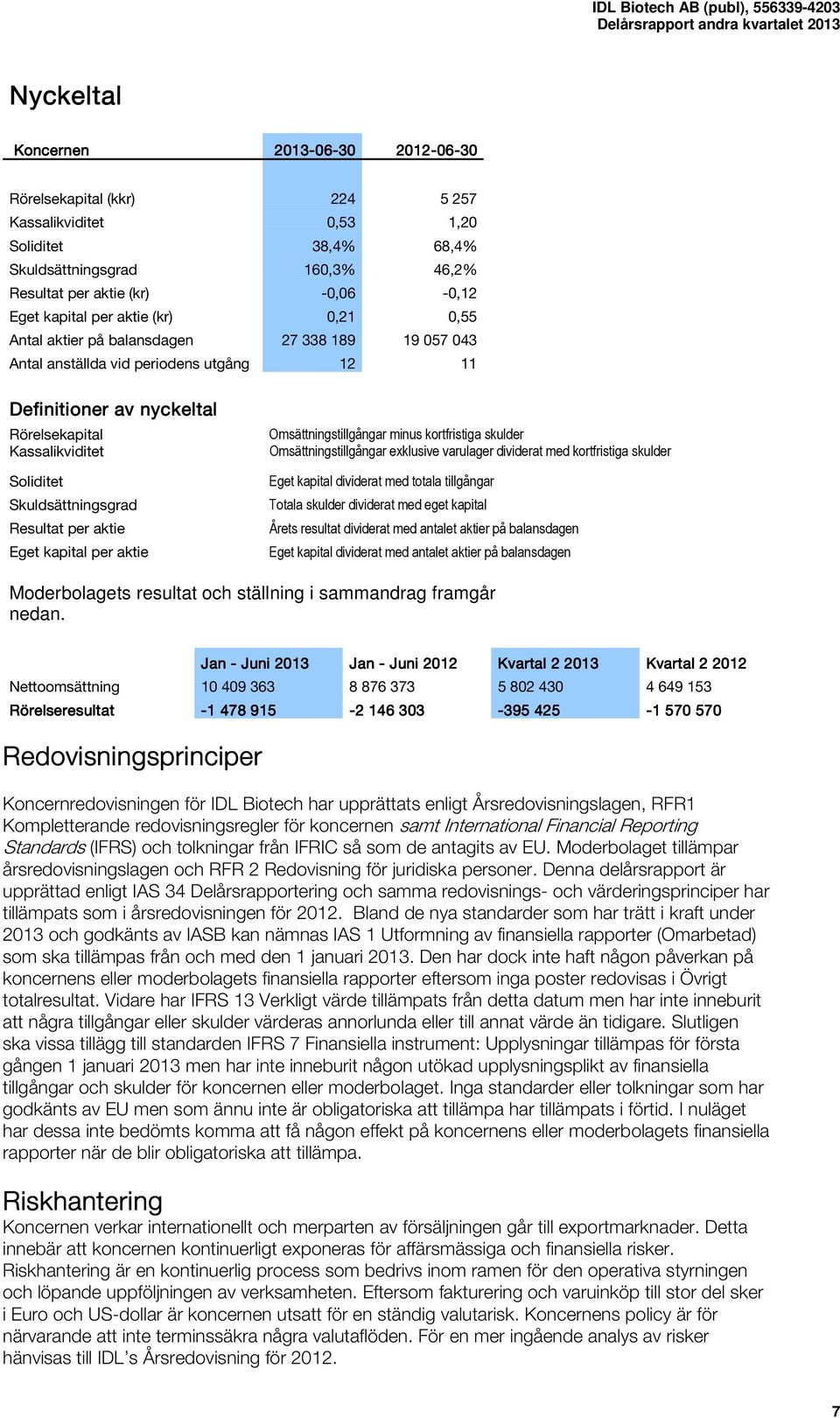 Resultat per aktie Eget kapital per aktie Omsättningstillgångar minus kortfristiga skulder Omsättningstillgångar exklusive varulager dividerat med kortfristiga skulder Eget kapital dividerat med