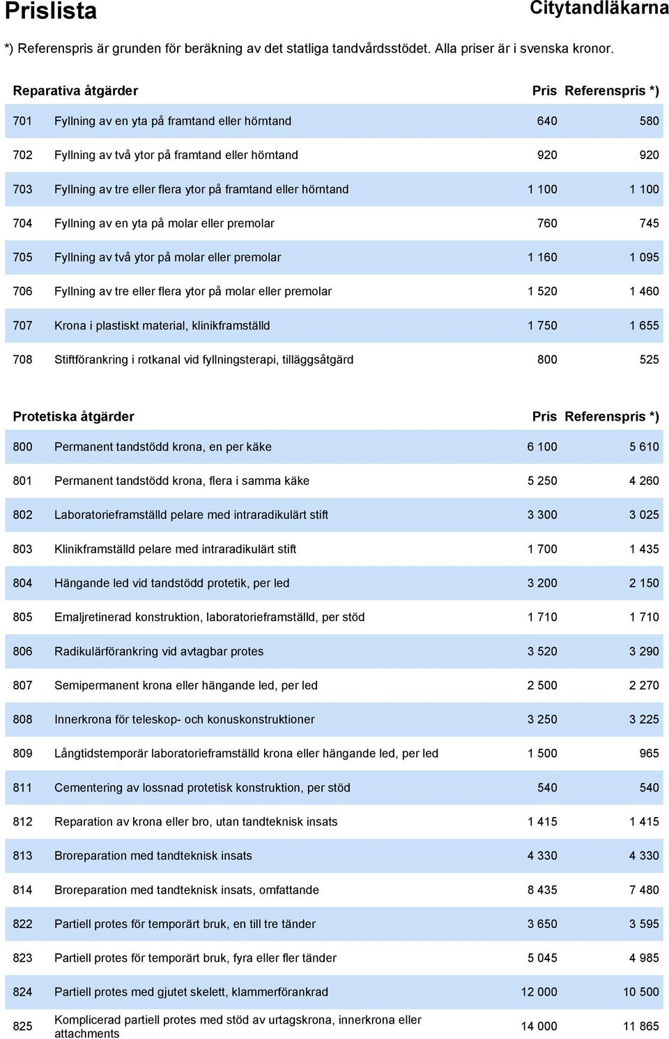 eller premolar 1 520 1 460 707 Krona i plastiskt material, klinikframställd 1 750 1 655 708 Stiftförankring i rotkanal vid fyllningsterapi, tilläggsåtgärd 800 525 Protetiska åtgärder Pris