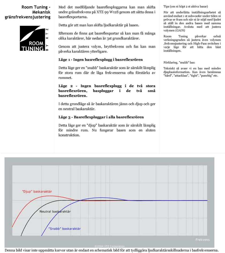 Genom att justera volym, brytfrekvens och fas kan man påverka karaktären ytterligare.