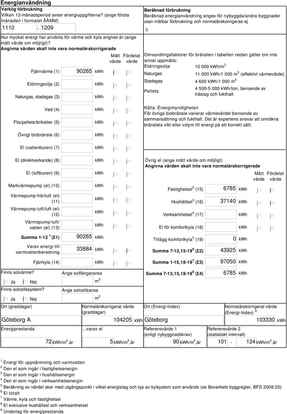 Angivna värden skall inte vara normalårskorrigerade Fjärrvärme (1) Eldningsolja (2) Naturgas, stadsgas (3) 9265 i Mätt Fördelat värde värde Beräknad förbrukning Beräknad energianvändning anges för