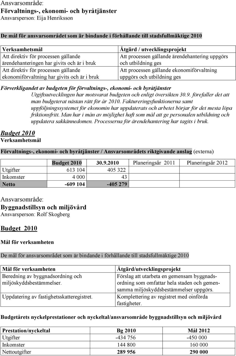 uppgörs och utbildning ges Att processen gällande ekonomiförvaltning uppgörs och utbildning ges Förverkligandet av budgeten för förvaltnings-, ekonomi- och byråtjänster Utgiftsutvecklingen har