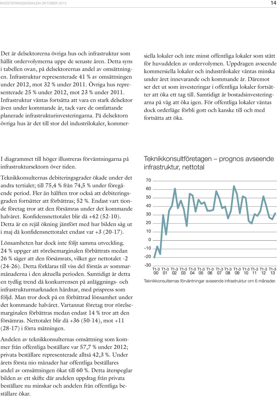 Infrastruktur väntas fortsätta att vara en stark delsektor även under kommande år, tack vare de omfattande planerade infrastrukturinvesteringarna.