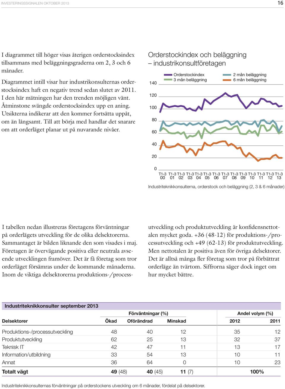 Åtminstone svängde orderstocksindex upp en aning. Utsikterna indikerar att den kommer fortsätta uppåt, om än långsamt.