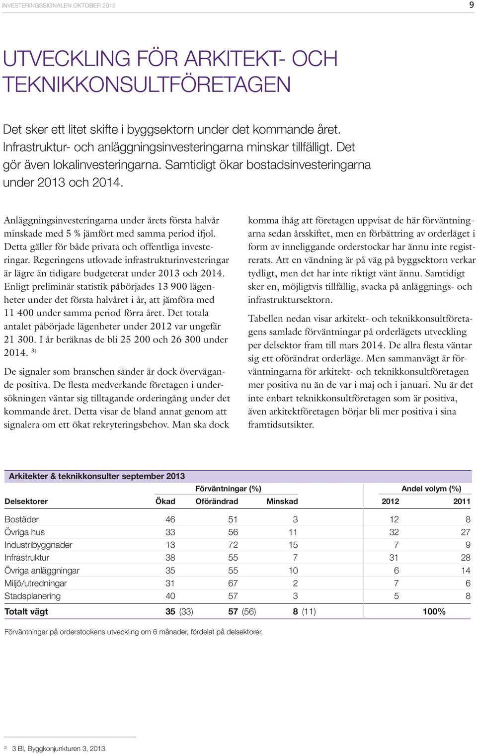 Detta gäller för både privata och offentliga investeringar. Regeringens utlovade infrastrukturinvesteringar är lägre än tidigare budgeterat under och 14.