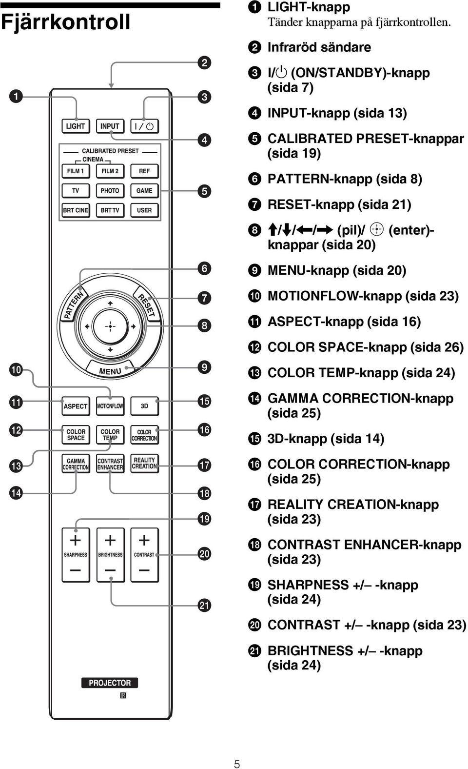 (sida 20) (enter)- i MENU-knapp (sida 20) j MOTIONFLOW-knapp (sida 23) k ASPECT-knapp (sida 16) l COLOR SPACE-knapp (sida 26) m COLOR TEMP-knapp (sida 24) n GAMMA