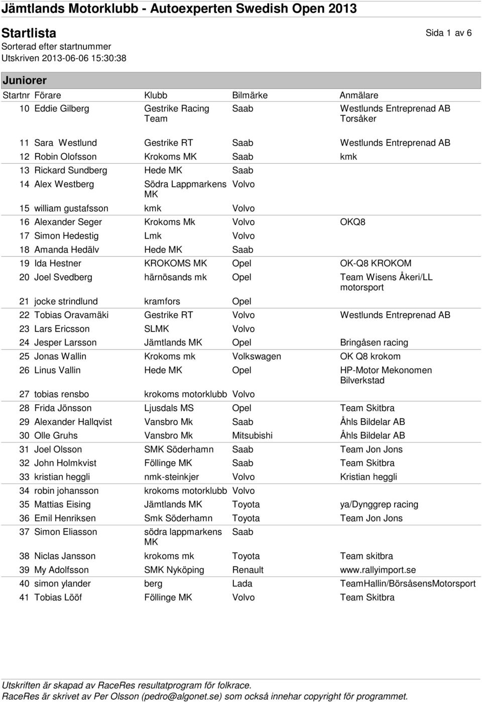 KROKOMS OK-Q8 KROKOM 20 Joel Svedberg härnösands mk Team Wisens Åkeri/LL motorsport 21 jocke strindlund kramfors 22 Tobias Oravamäki Gestrike RT Westlunds Entreprenad AB 23 Lars Ericsson SL 24 Jesper