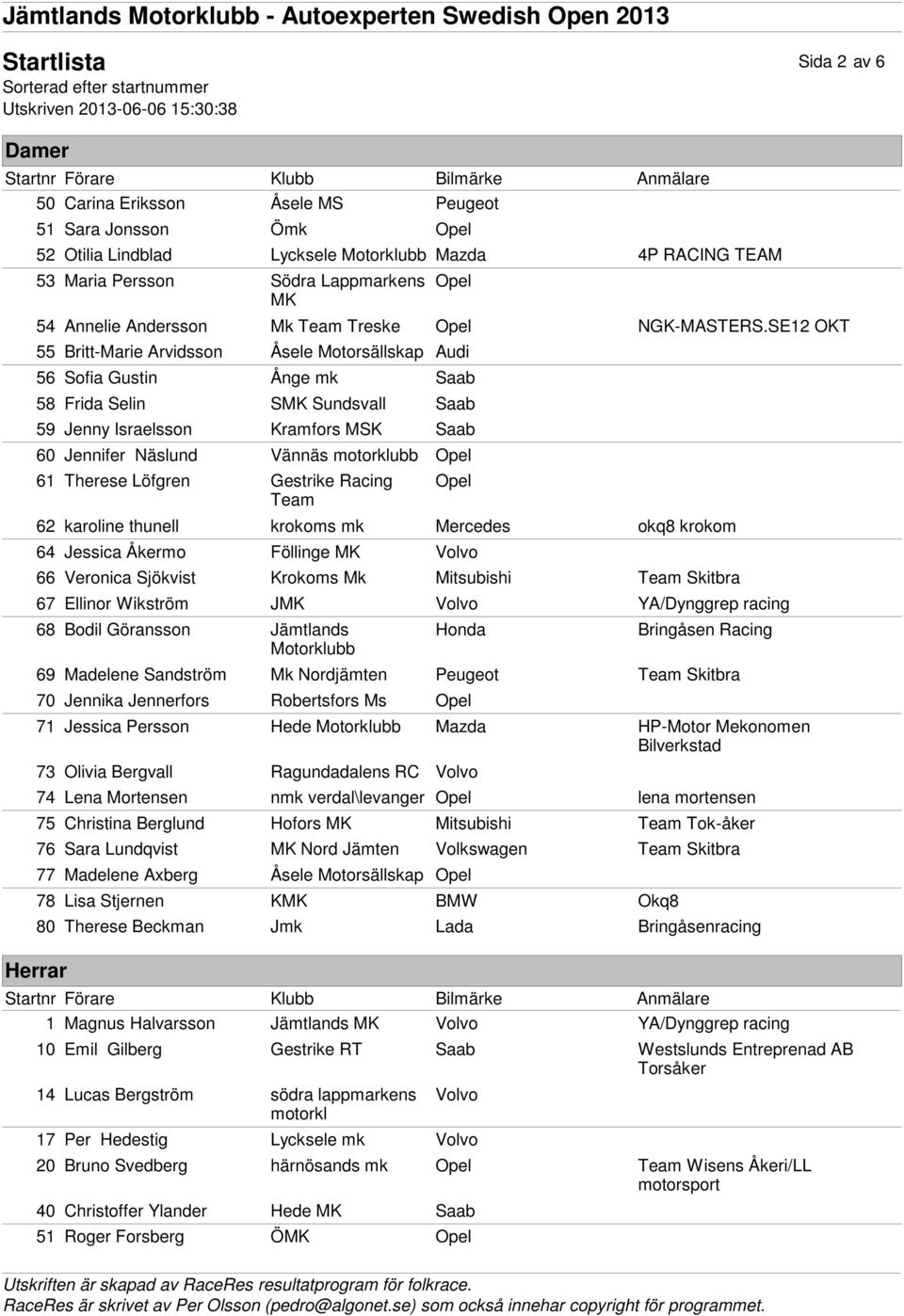 SE12 OKT 55 Britt-Marie Arvidsson Åsele Motorsällskap Audi 56 Sofia Gustin Ånge mk Saab 58 Frida Selin S Sundsvall Saab 59 Jenny Israelsson Kramfors MSK Saab 60 Jennifer Näslund Vännäs motorklubb 61