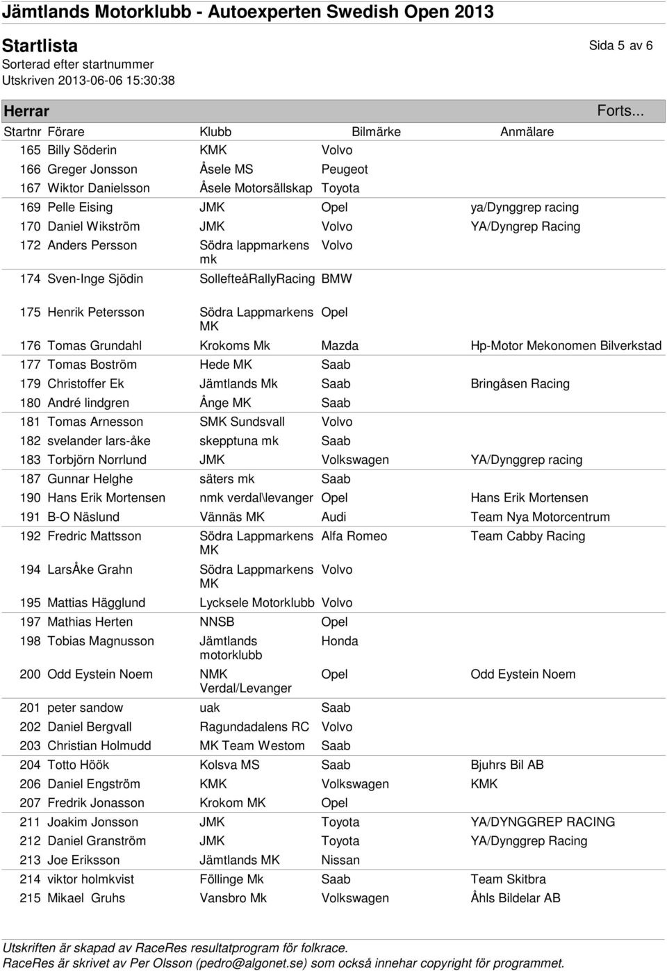 .. 175 Henrik Petersson Södra Lappmarkens 176 Tomas Grundahl Krokoms Mk Mazda Hp-Motor Mekonomen Bilverkstad 177 Tomas Boström Hede Saab 179 Christoffer Ek Jämtlands Mk Saab Bringåsen Racing 180