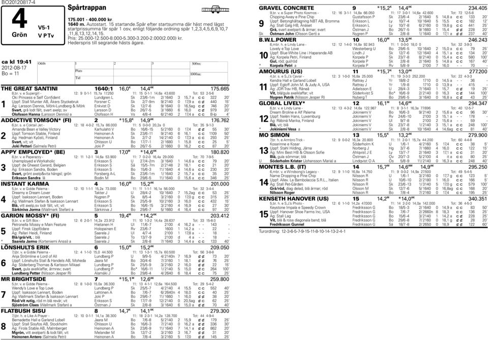 Hederspris till segrande hästs ägare. ca kl 19:41 2012-08-17 H Bo = 11 THE GREAT SANTINI 1640:1 16,0 K 14,4 AK 175.665 8,br. v. e Supergill - 12: 9 0-1-1 15,7a 17.250 11: 15 0-1-1 14,6a 43.