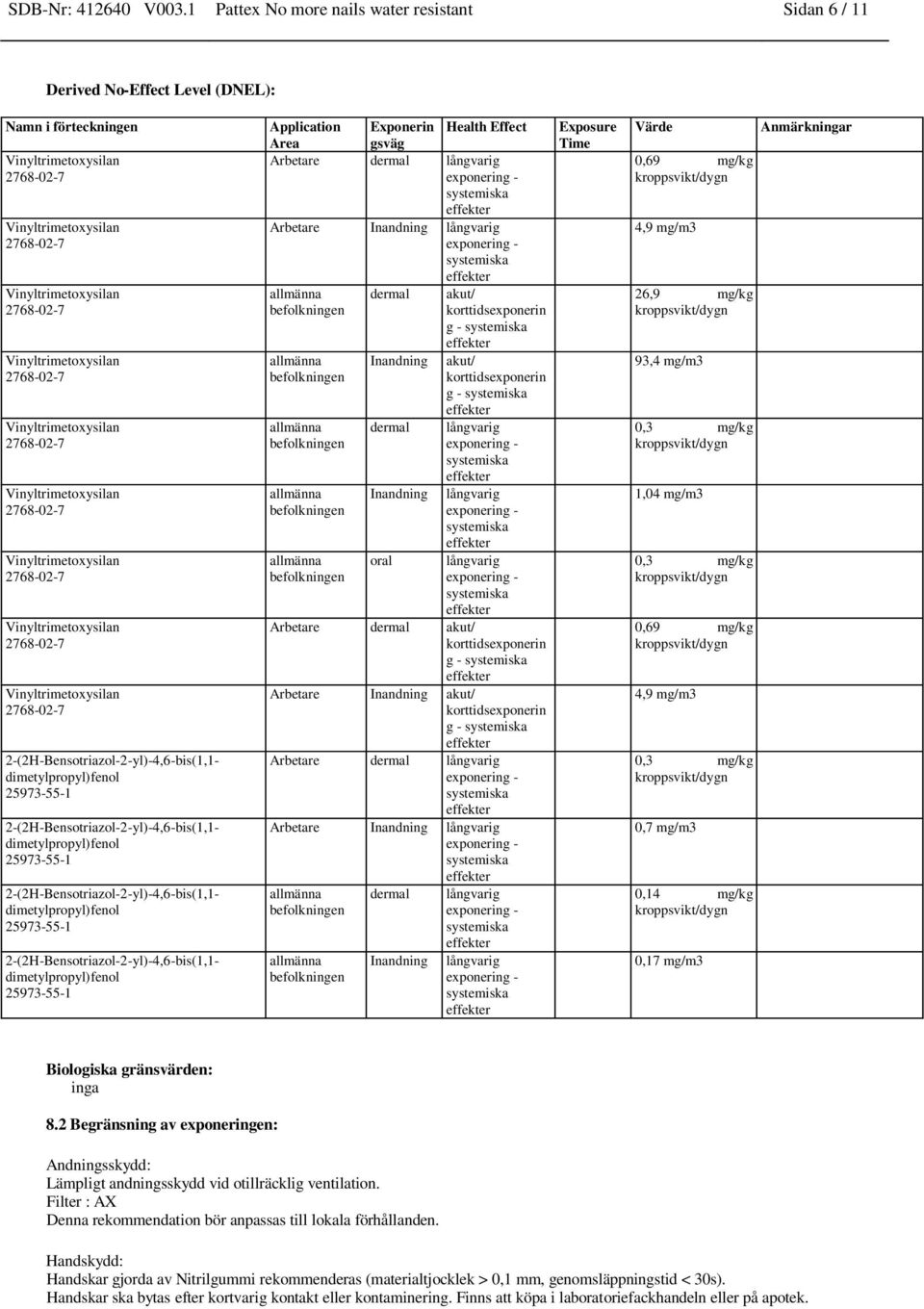långvarig dermal akut/ korttidsexponerin g - Inandning dermal Inandning oral akut/ korttidsexponerin g - långvarig långvarig långvarig Arbetare dermal akut/ korttidsexponerin g - Arbetare Inandning