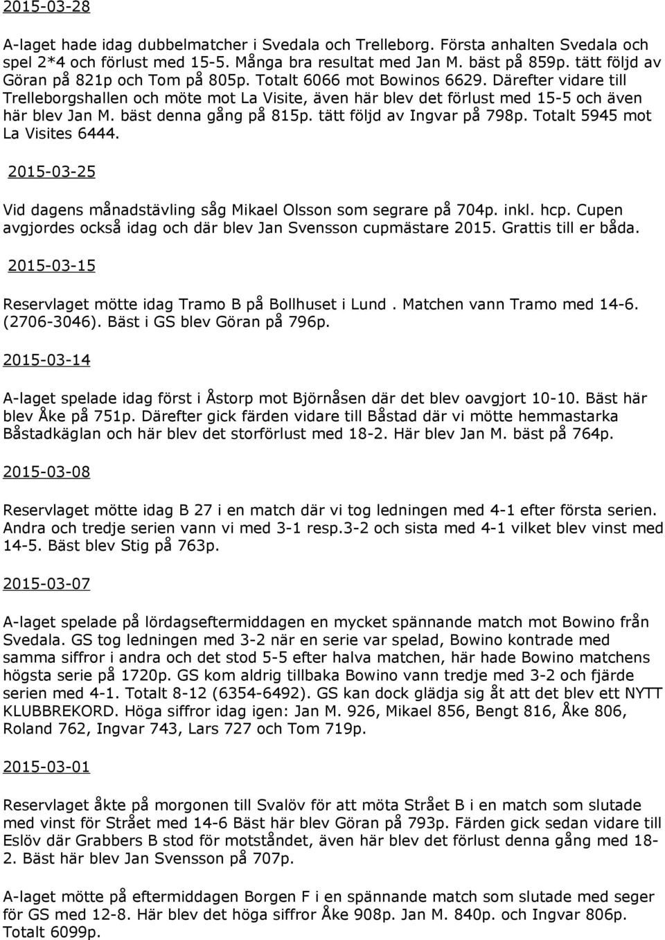 bäst denna gång på 815p. tätt följd av Ingvar på 798p. Totalt 5945 mot La Visites 6444. 2015-03-25 Vid dagens månadstävling såg Mikael Olsson som segrare på 704p. inkl. hcp.