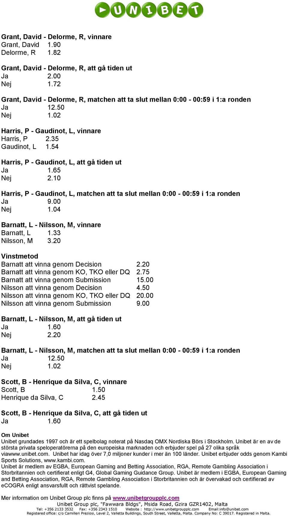 54 Harris, P - Gaudinot, L, att gå tiden ut Ja 1.65 Nej 2.10 Harris, P - Gaudinot, L, matchen att ta slut mellan 0:00-00:59 i 1:a ronden Ja 9.00 Nej 1.04 Barnatt, L - Nilsson, M, vinnare Barnatt, L 1.