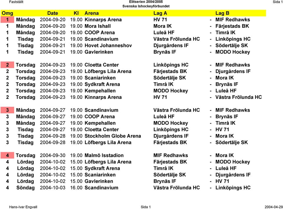 00 Hovet Johanneshov Djurgårdens IF - Södertälje SK 1 Tisdag 2004-09-21 19.00 Gavlerinken Brynäs IF - MODO Hockey Sida 1 2 Torsdag 2004-09-23 19.