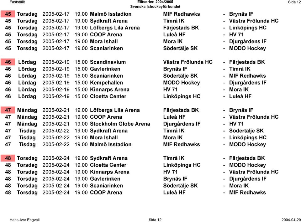 00 Scaniarinken Södertälje SK - MODO Hockey Sida 12 46 Lördag 2005-02-19 15.00 Scandinavium Västra Frölunda HC - Färjestads BK 46 Lördag 2005-02-19 15.