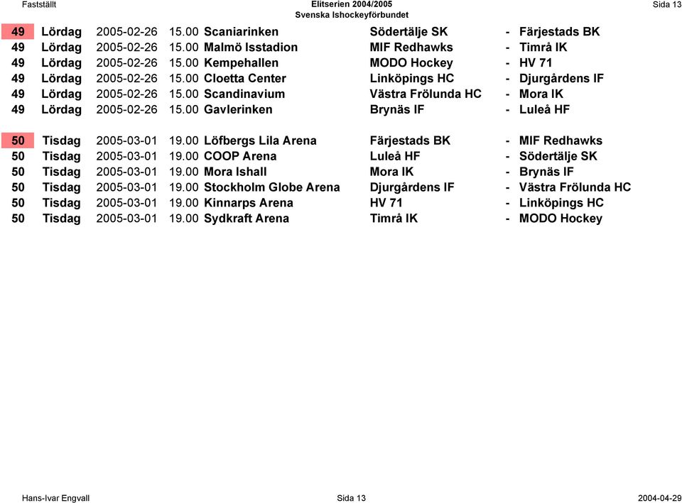 00 Scandinavium Västra Frölunda HC - Mora IK 49 Lördag 2005-02-26 15.00 Gavlerinken Brynäs IF - Luleå HF Sida 13 50 Tisdag 2005-03-01 19.