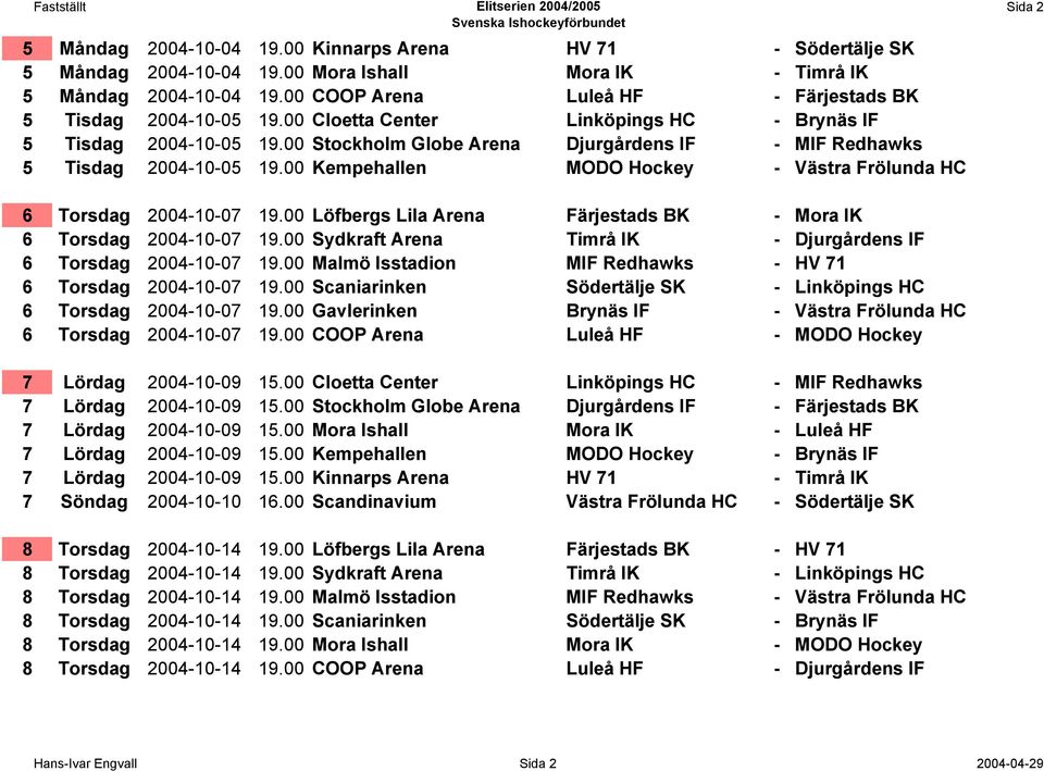 00 Stockholm Globe Arena Djurgårdens IF - MIF Redhawks 5 Tisdag 2004-10-05 19.00 Kempehallen MODO Hockey - Västra Frölunda HC Sida 2 6 Torsdag 2004-10-07 19.