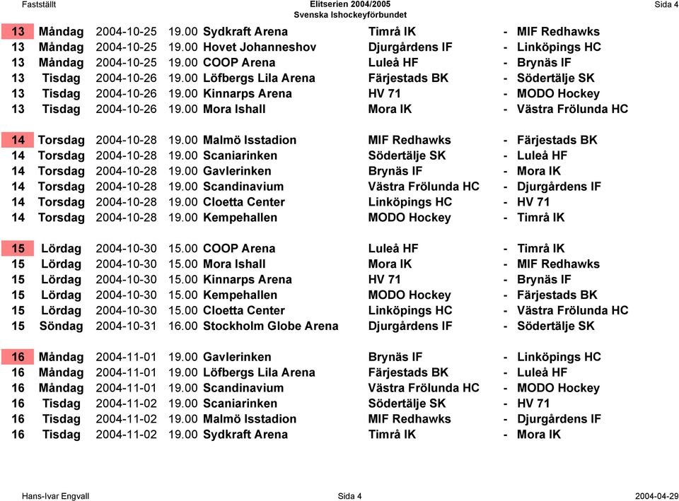 00 Mora Ishall Mora IK - Västra Frölunda HC Sida 4 14 Torsdag 2004-10-28 19.00 Malmö Isstadion MIF Redhawks - Färjestads BK 14 Torsdag 2004-10-28 19.