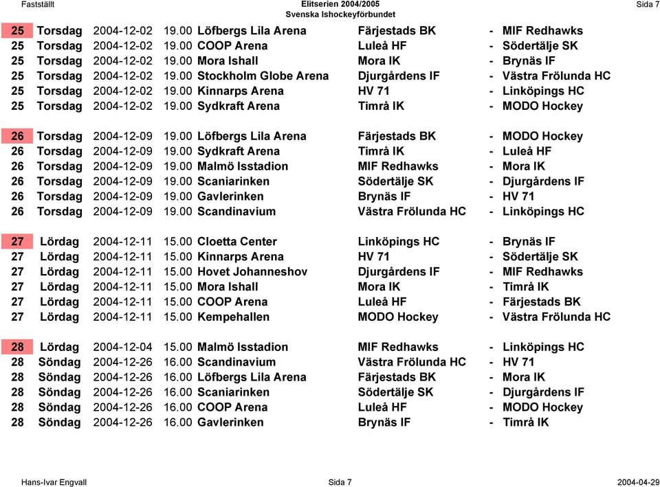 00 Kinnarps Arena HV 71 - Linköpings HC 25 Torsdag 2004-12-02 19.00 Sydkraft Arena Timrå IK - MODO Hockey Sida 7 26 Torsdag 2004-12-09 19.