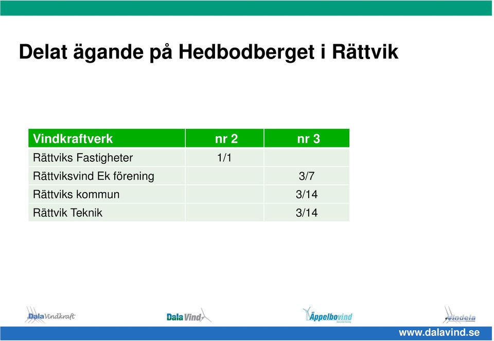 Fastigheter 1/1 Rättviksvind Ek