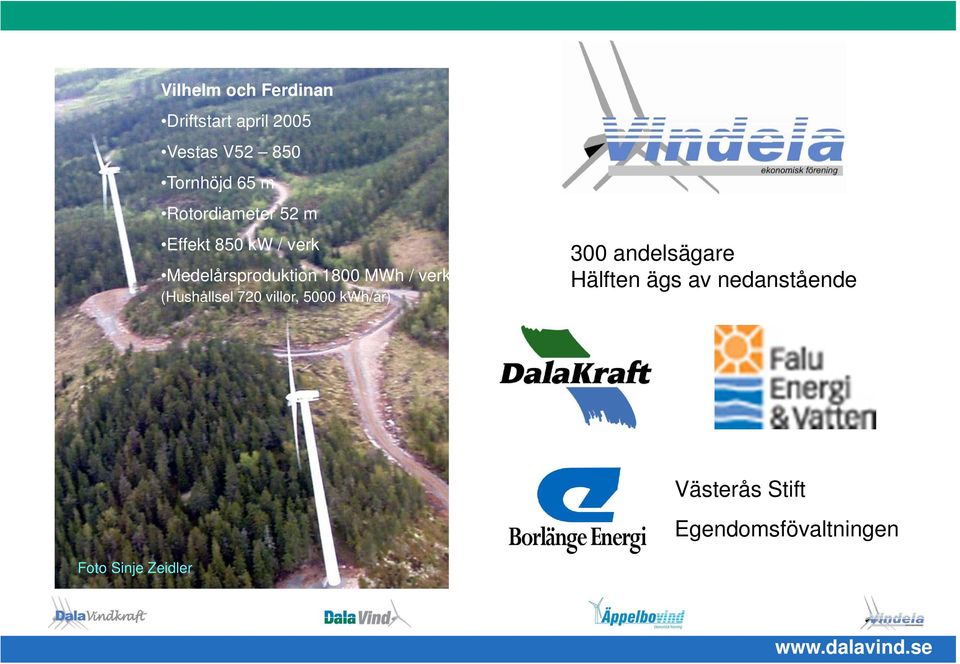 / verk (Hushållsel 720 villor, 5000 kwh/år) 300 andelsägare Hälften