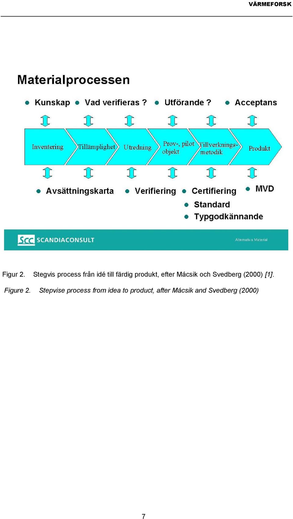 produkt, efter Mácsik och Svedberg (2000)